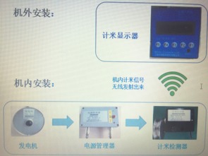 天润最新产品 无线通讯计米器研发成功，革新通讯设备测量标准